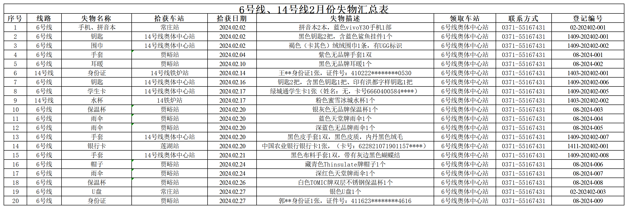 6號線、14號線2月失物匯總表_Sheet1.png