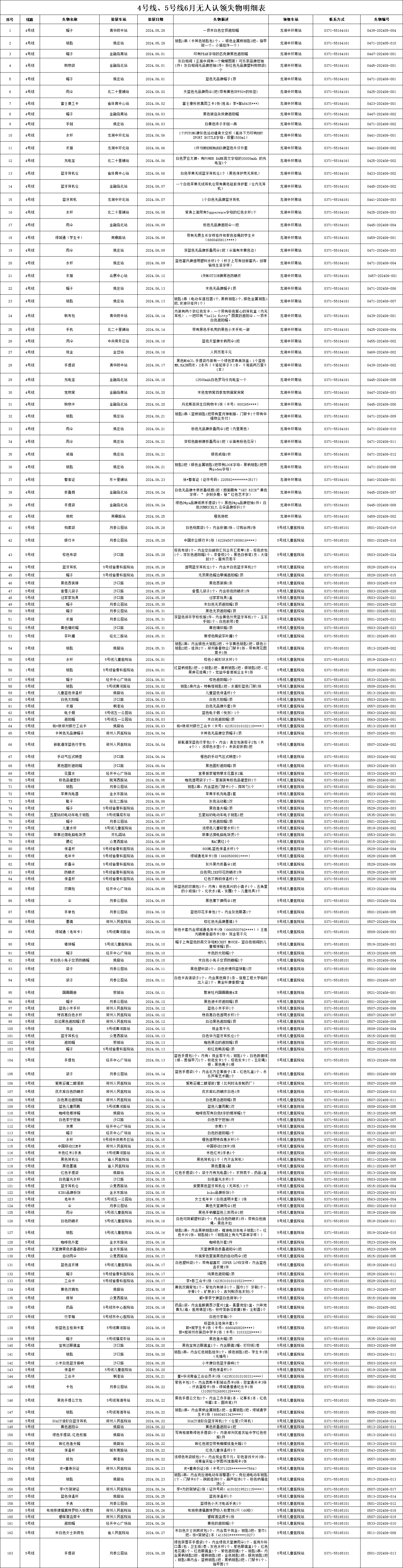 4、5號線6月無人認領(lǐng)失物.png
